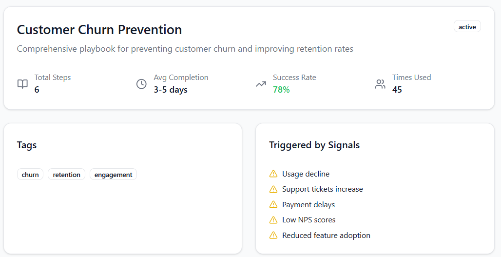 Back-to-green plan with owners, dates and impact
