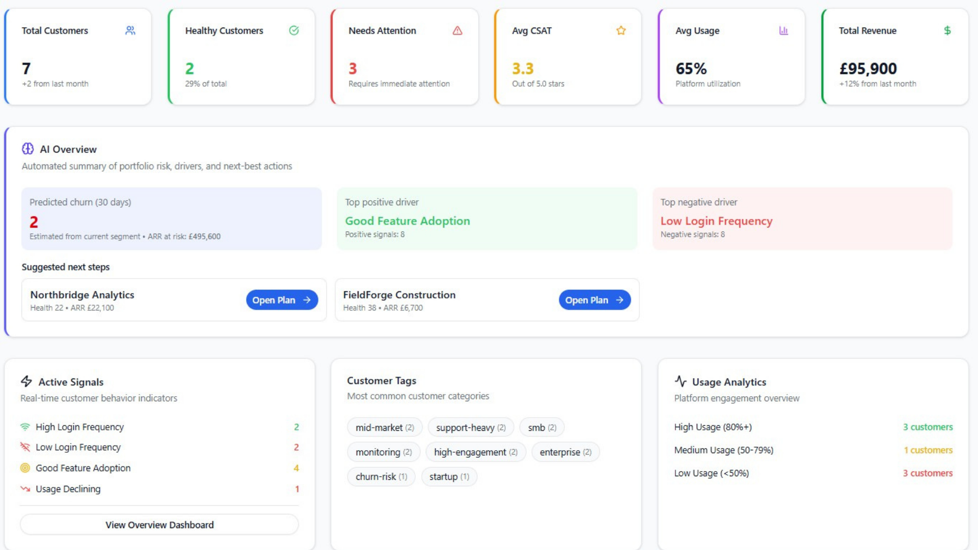 Signals overview dashboard